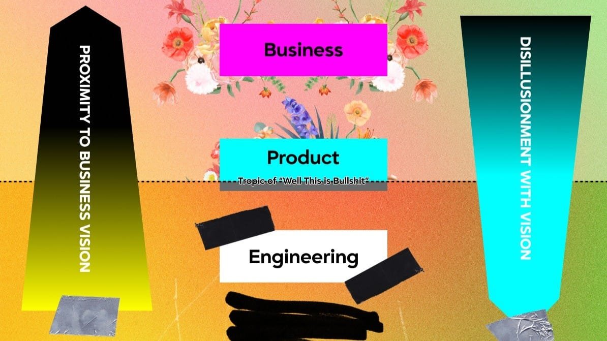 Tech Debt Isn’t a Technical Problem. It’s a Capitalism Problem